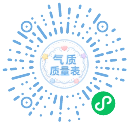 婴幼儿气质量表小程序码